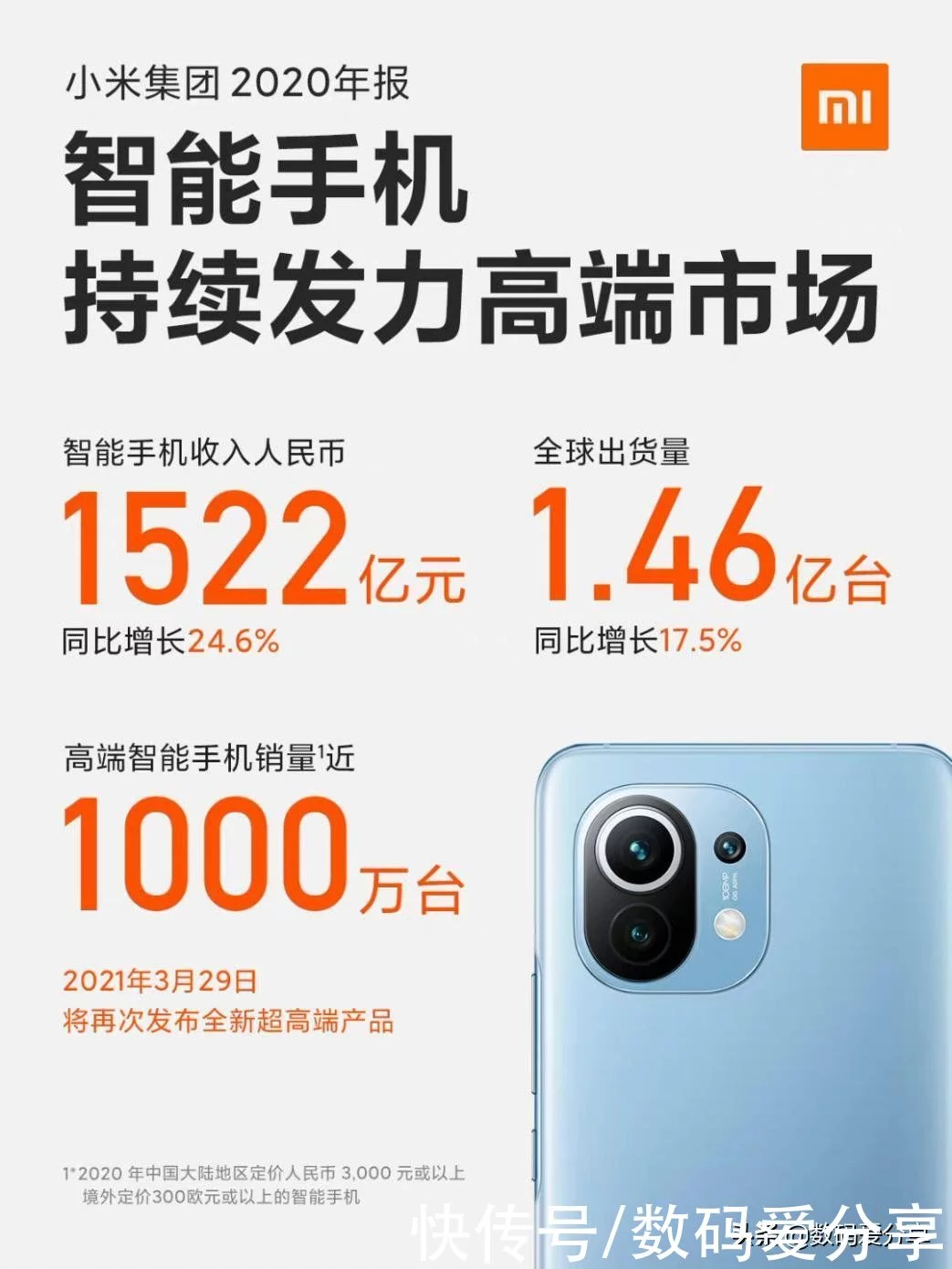 小米2020年全面爆发，手机业务全球第三，多项指标创新高(图2)